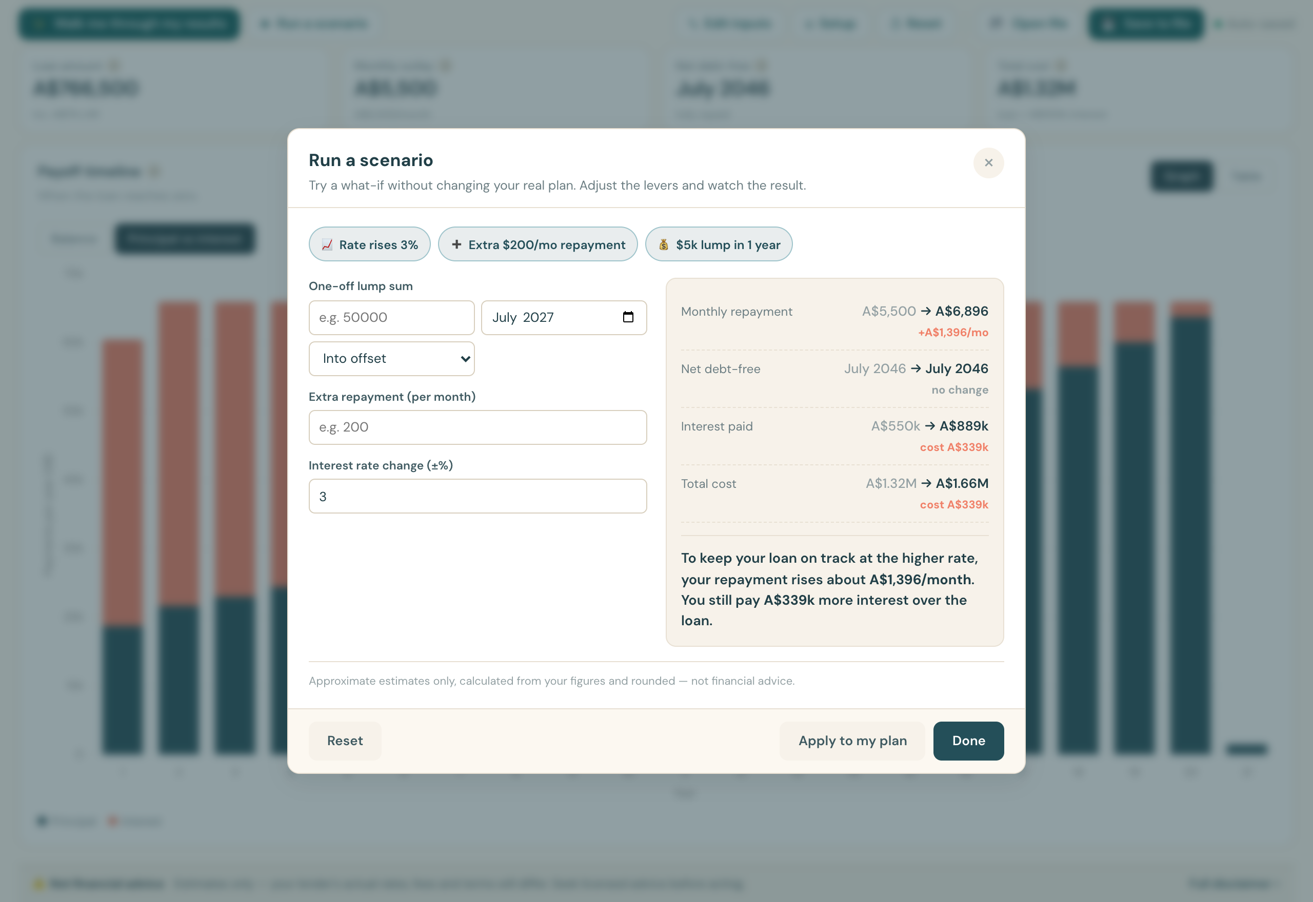 Two mortgage repayment scenarios compared side by side.