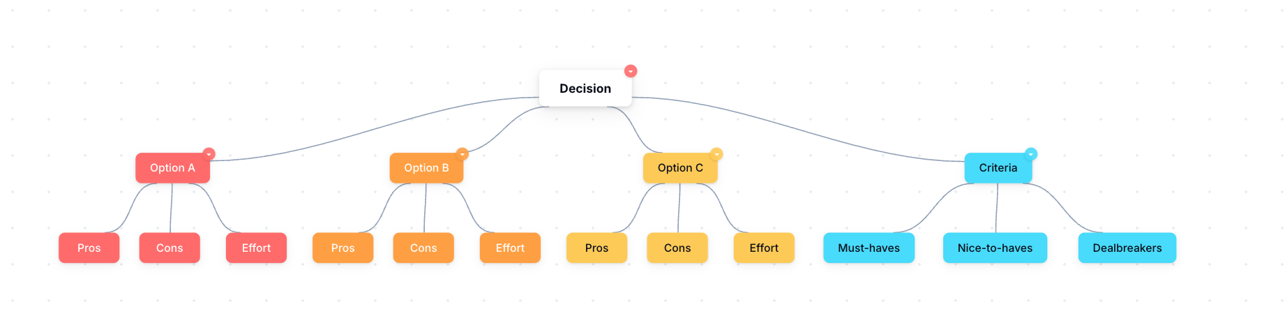 Decision tree template preview