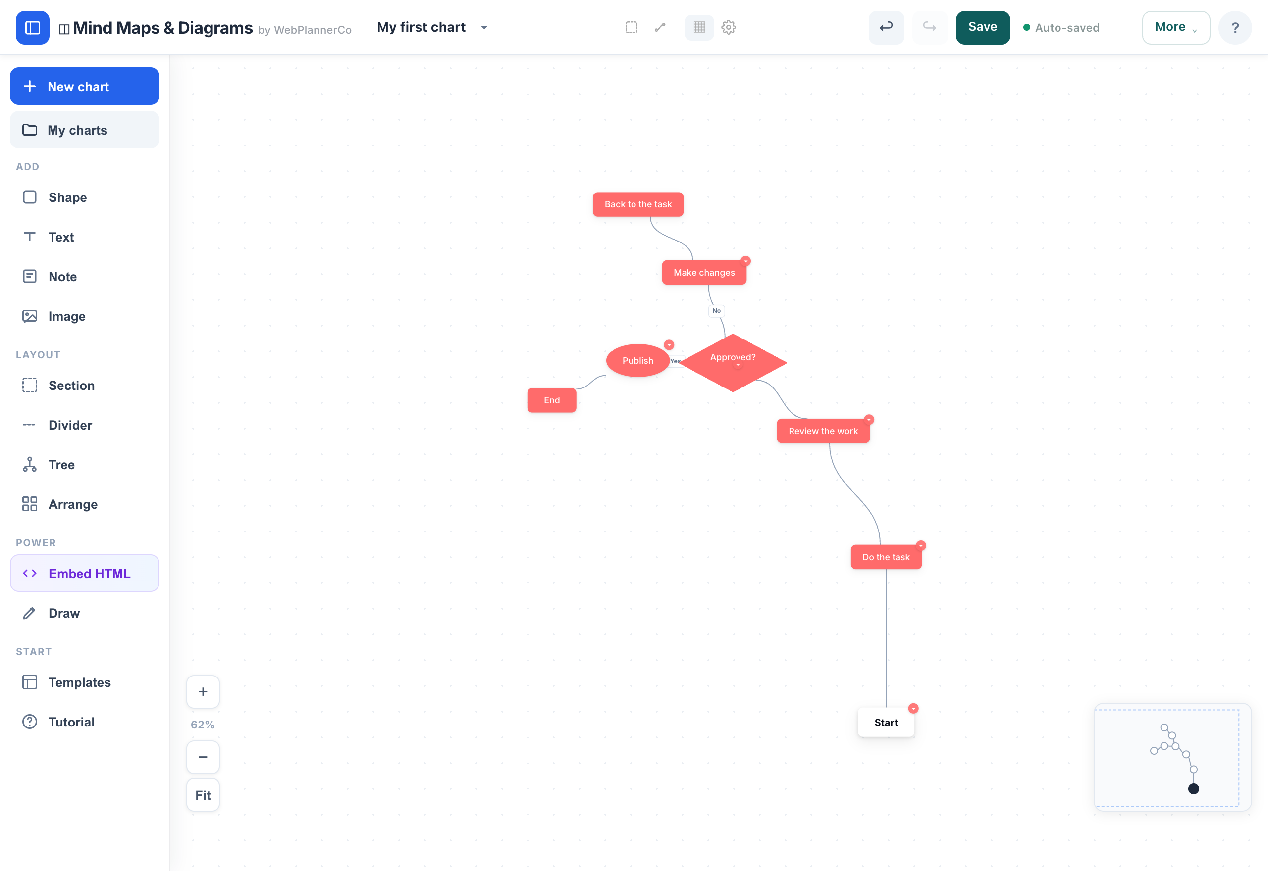 Flowchart template preview